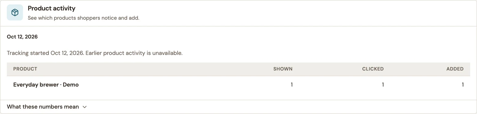 Product activity showing one view, click and confirmed cart addition
