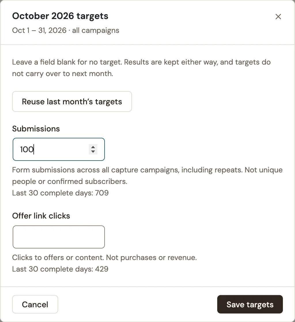 Calendar-month target dialog with a submissions target of 100