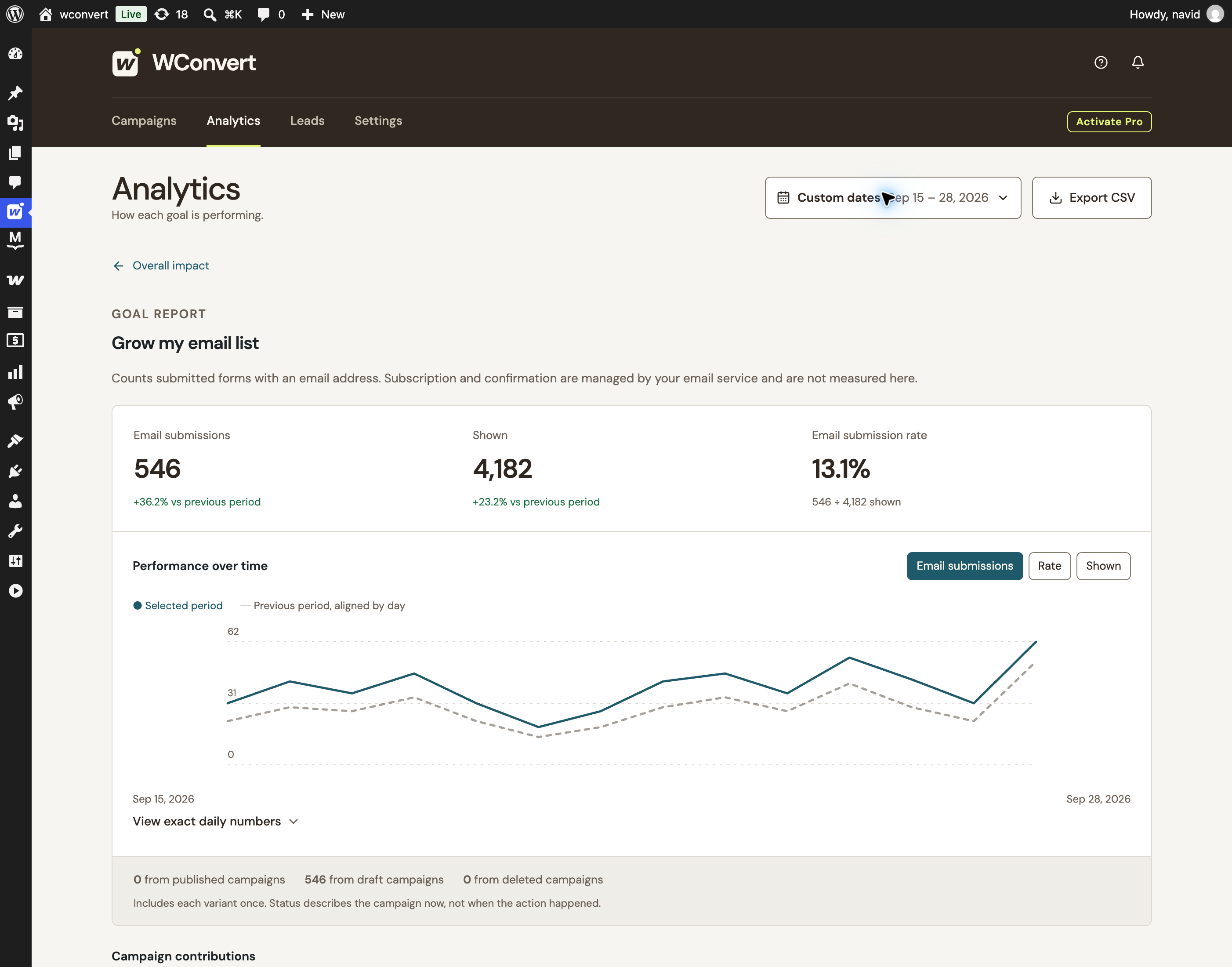Daily email submissions compared with the previous period in the WConvert demo report