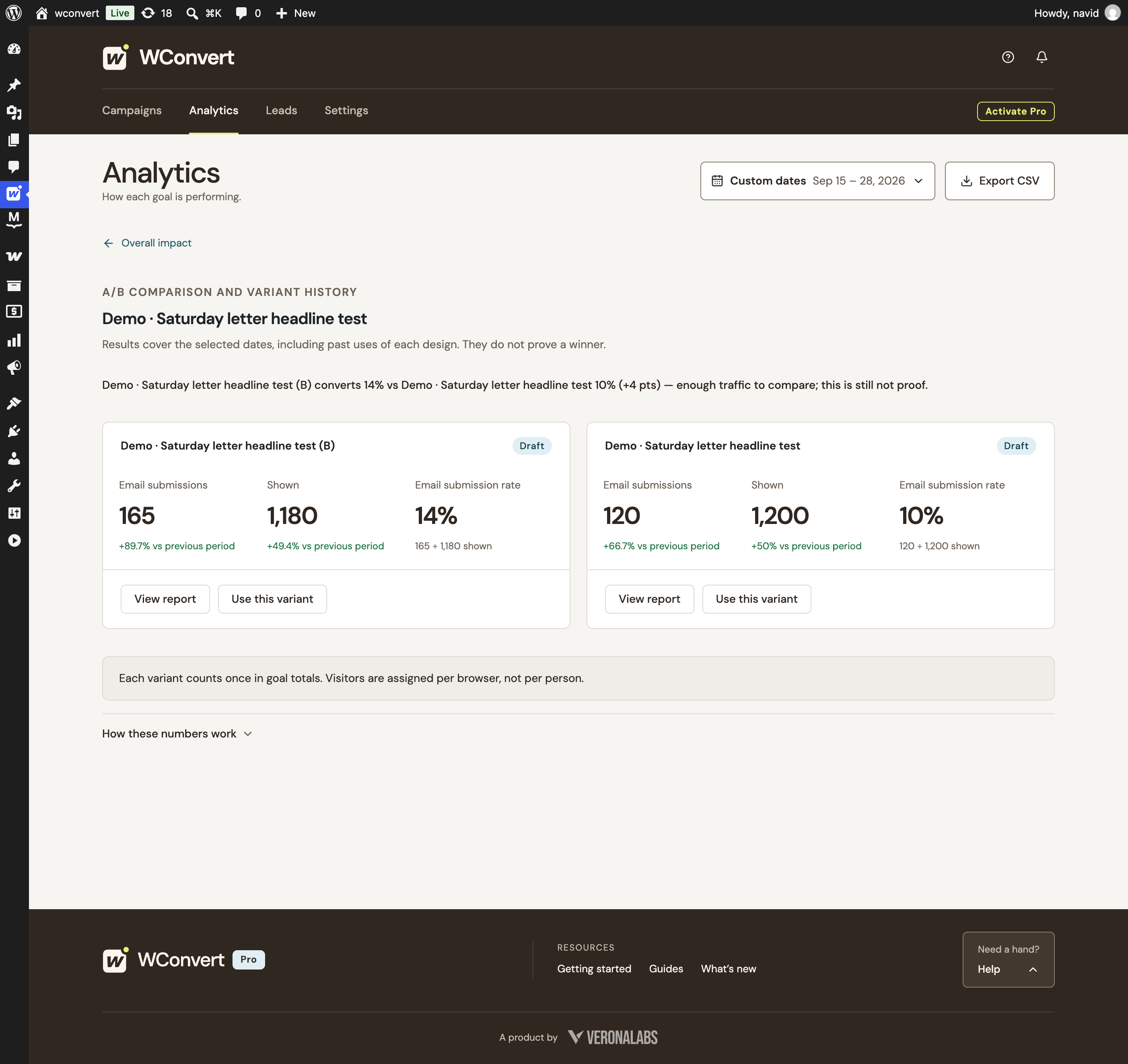 Real A/B comparison report. Variant B has 165 email submissions from 1,180 appearances, a 14% rate. Original A has 120 from 1,200, a 10% rate. The interface states that results do not prove a winner.