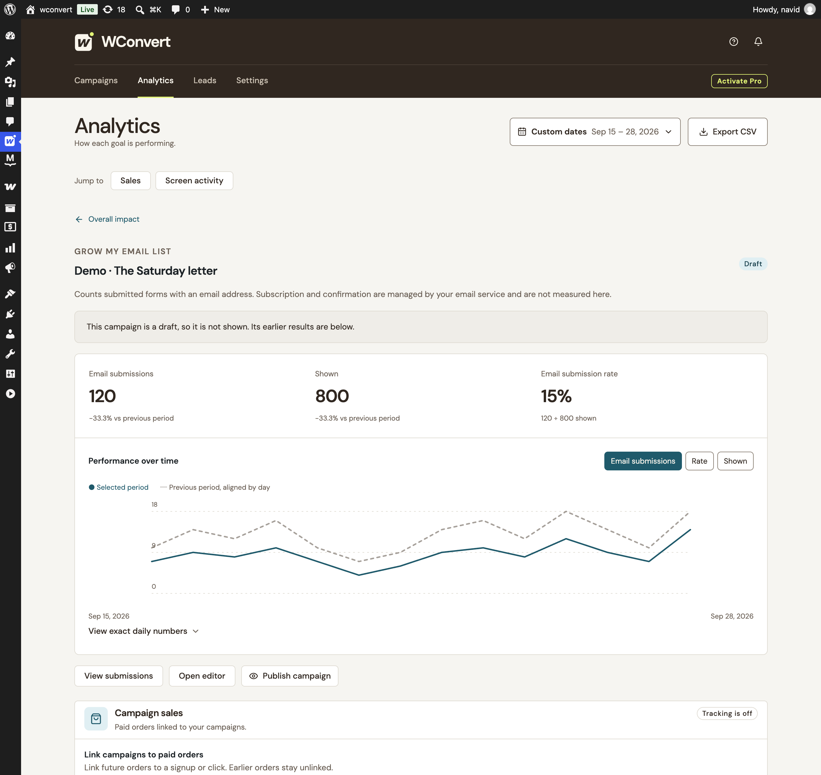 Actual campaign report: 120 email submissions, 800 appearances, both down 33.3%, with a 15% submission rate and the current and previous daily trend lines.